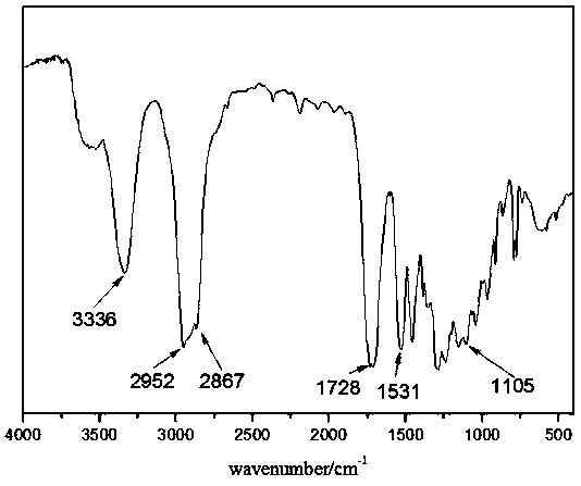 Degradable polyurethane biological material and preparation method thereof