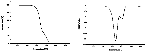 Degradable polyurethane biological material and preparation method thereof