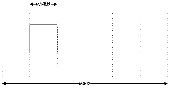 Navigation interference signal transmitting method and system for synchronous angle flickering