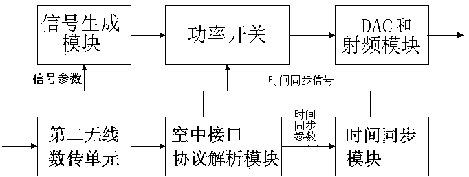 Navigation interference signal transmitting method and system for synchronous angle flickering