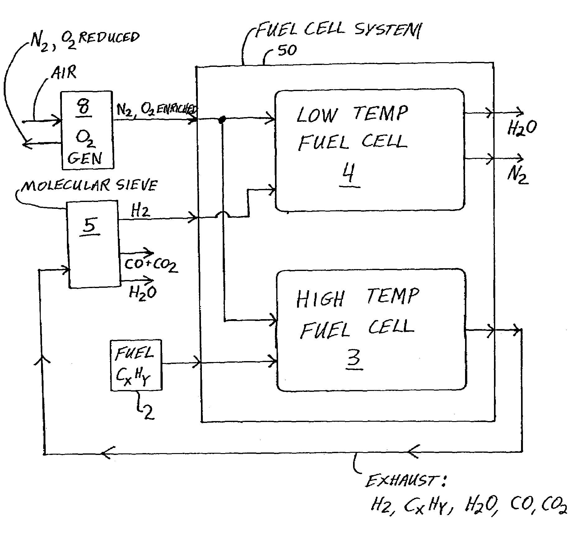 Fuel cell system and method with increased efficiency and reduced exhaust emissions