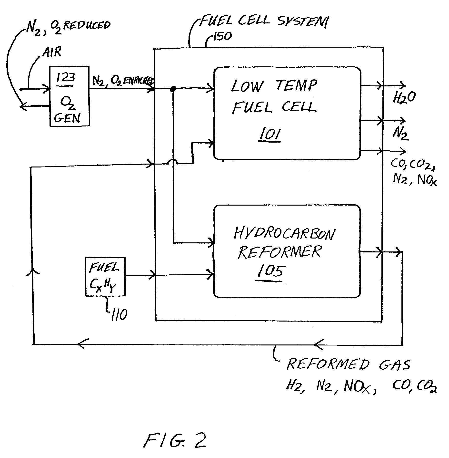 Fuel cell system and method with increased efficiency and reduced exhaust emissions