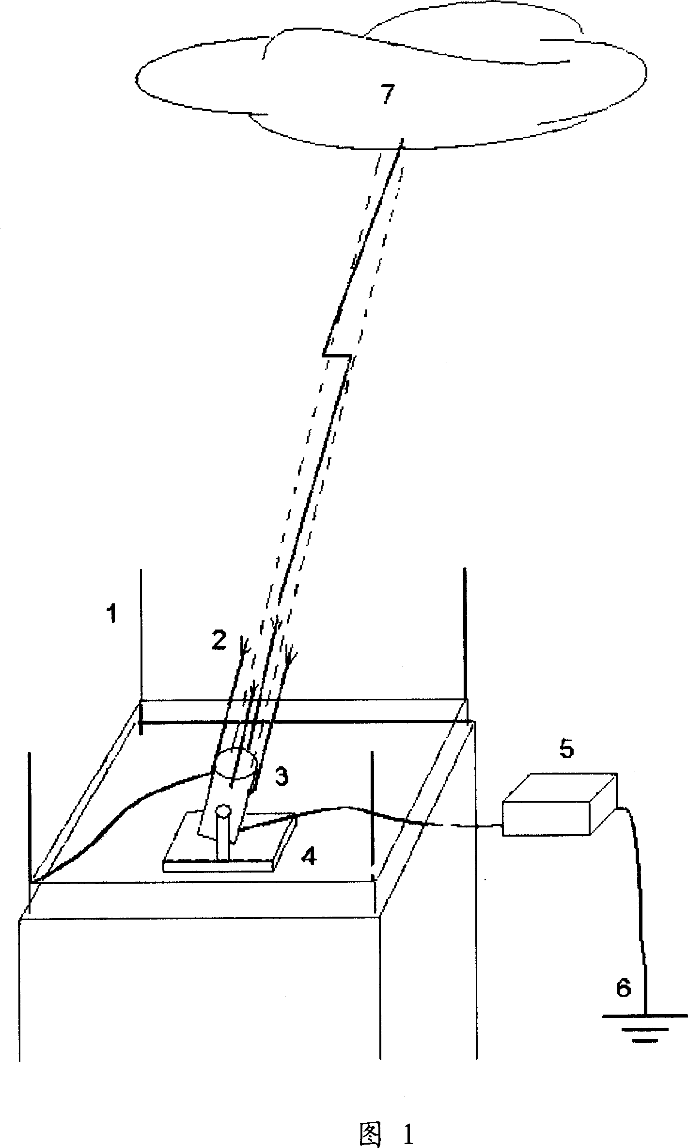 Photoelectric thunder eliminator