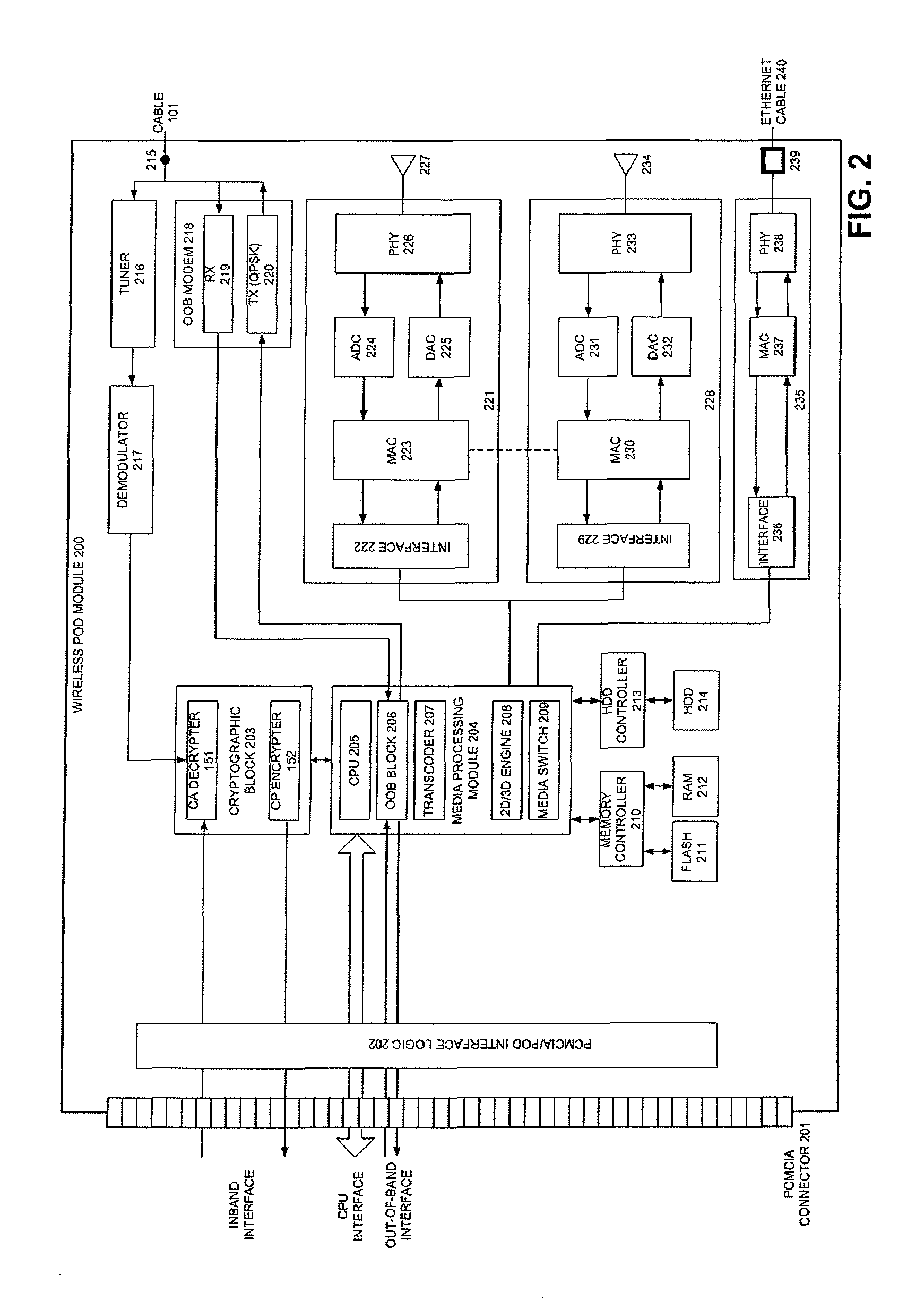 Extended connectivity point-of-deployment apparatus and concomitant method thereof