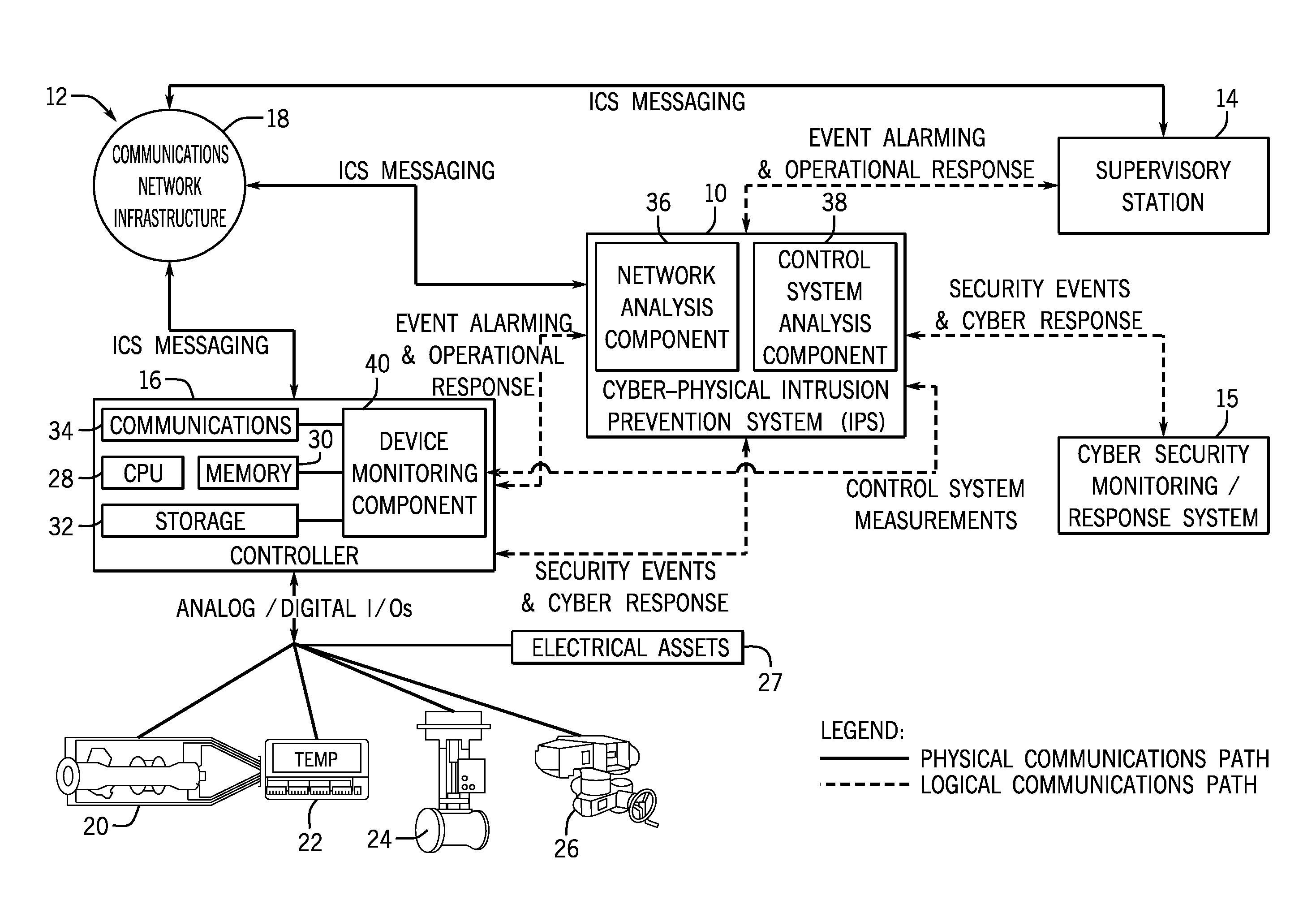 Intelligent cyberphysical intrusion detection and prevention systems and methods for industrial control systems