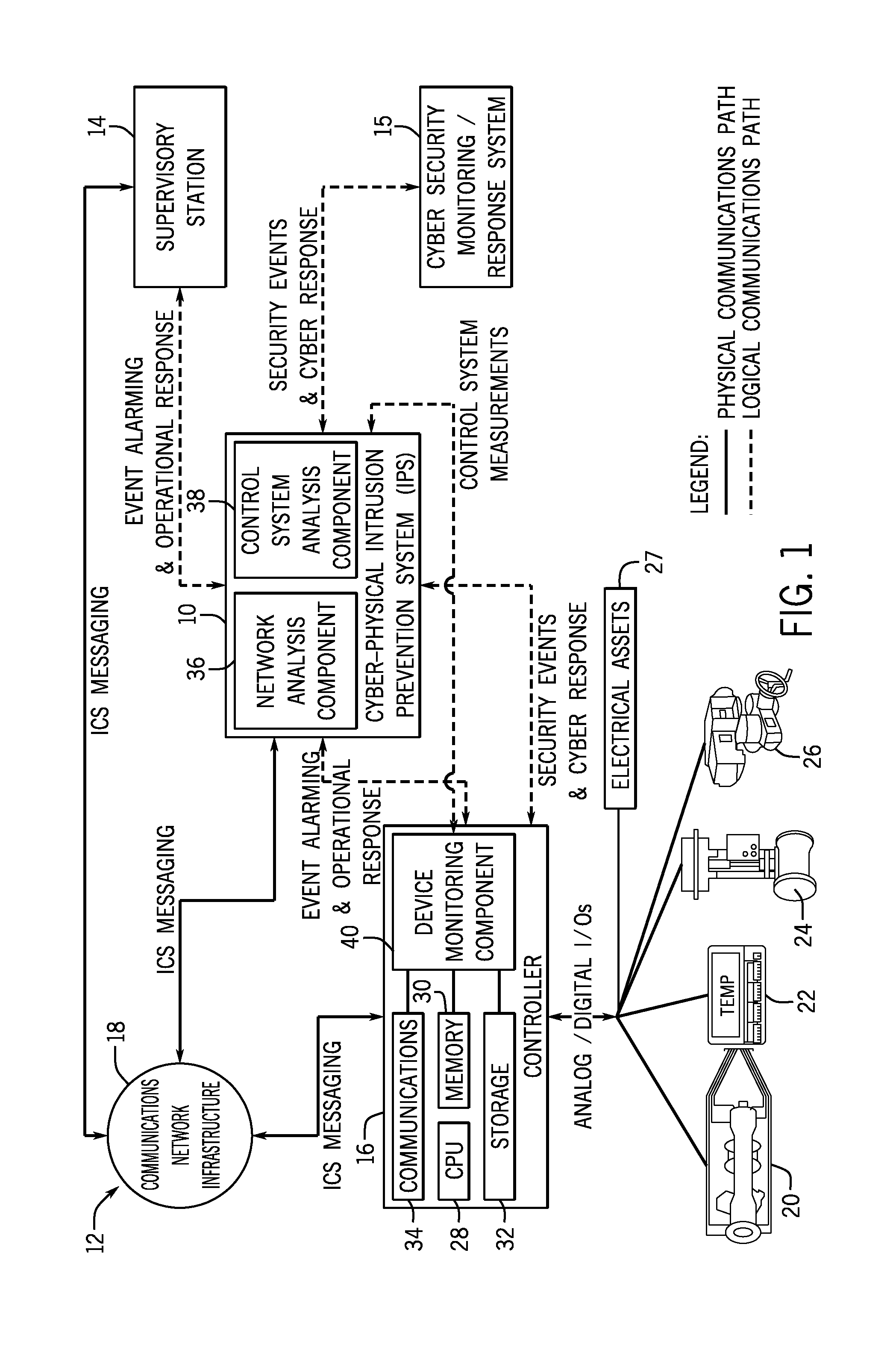 Intelligent cyberphysical intrusion detection and prevention systems and methods for industrial control systems