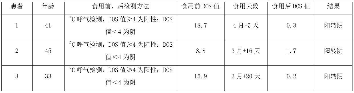 Fucoidin stomach-nourishing rice cakes containing dietary fibers and preparation method of fucoidin stomach-nourishing rice cakes containing dietary fibers