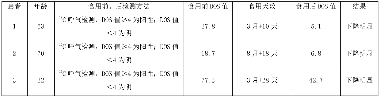 Fucoidin stomach-nourishing rice cakes containing dietary fibers and preparation method of fucoidin stomach-nourishing rice cakes containing dietary fibers