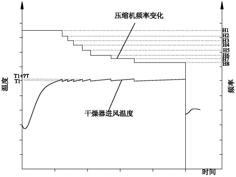 Clothes dryer and control method thereof