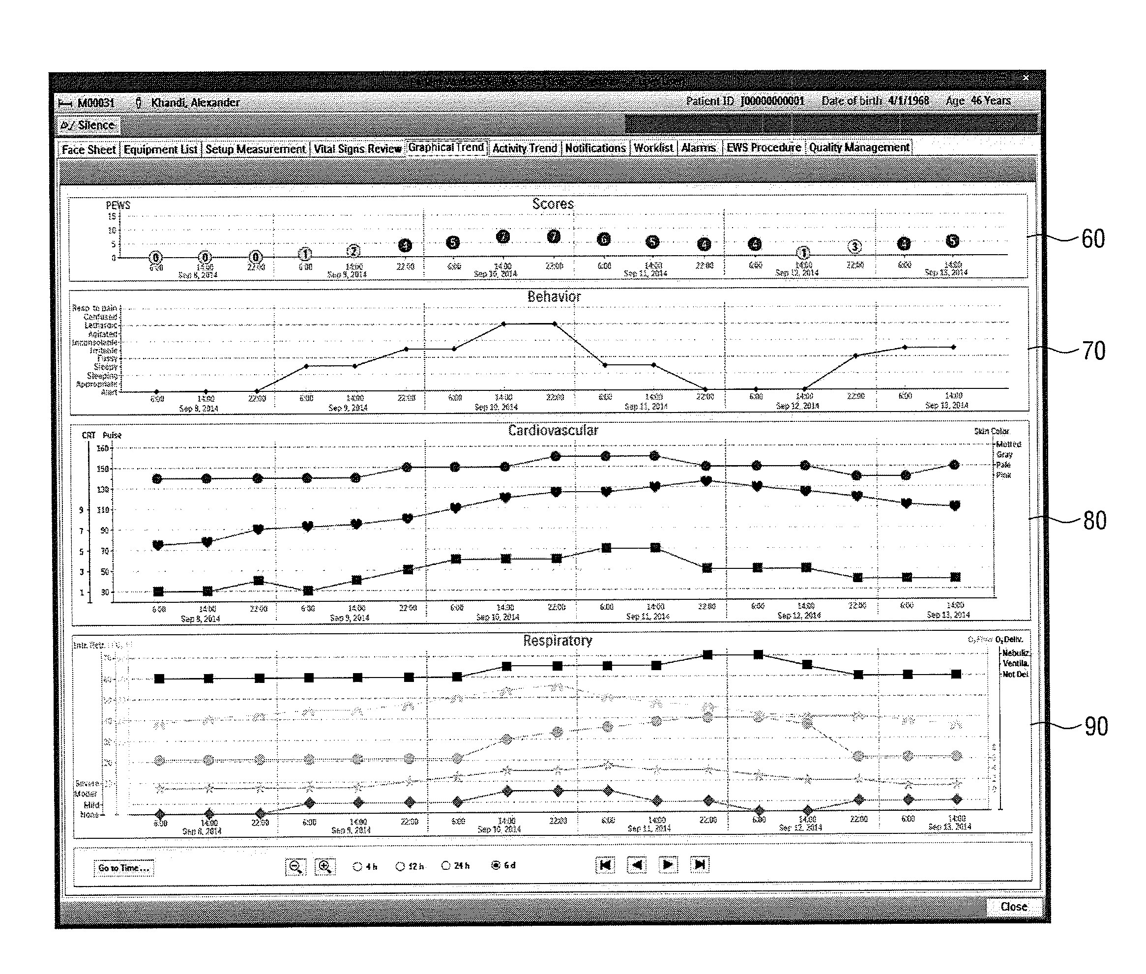 Device, system and method for visualization of patient-related data