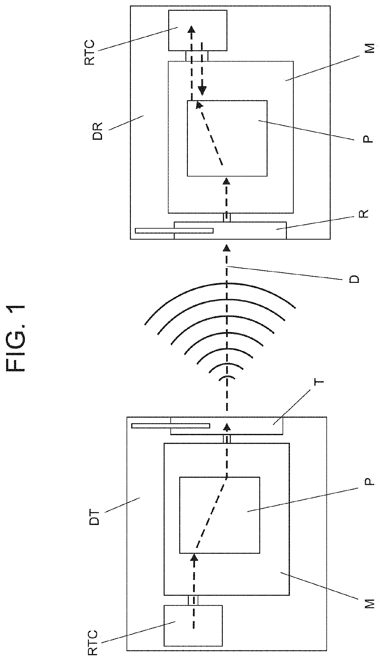 Adaptation in transmitter devices and radio frequency receiver and method of temporary data cryptography for synchrony comparison