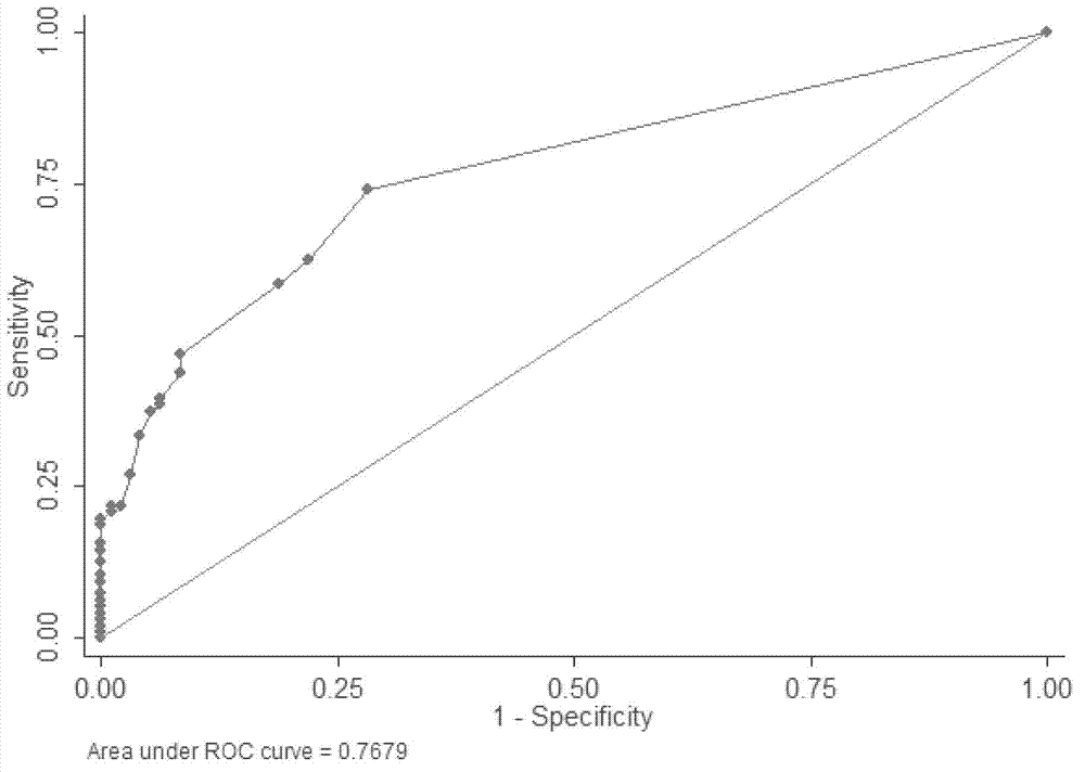 A clinically unexplained NOA-related mitochondrial DNA SNP marker and applications thereof