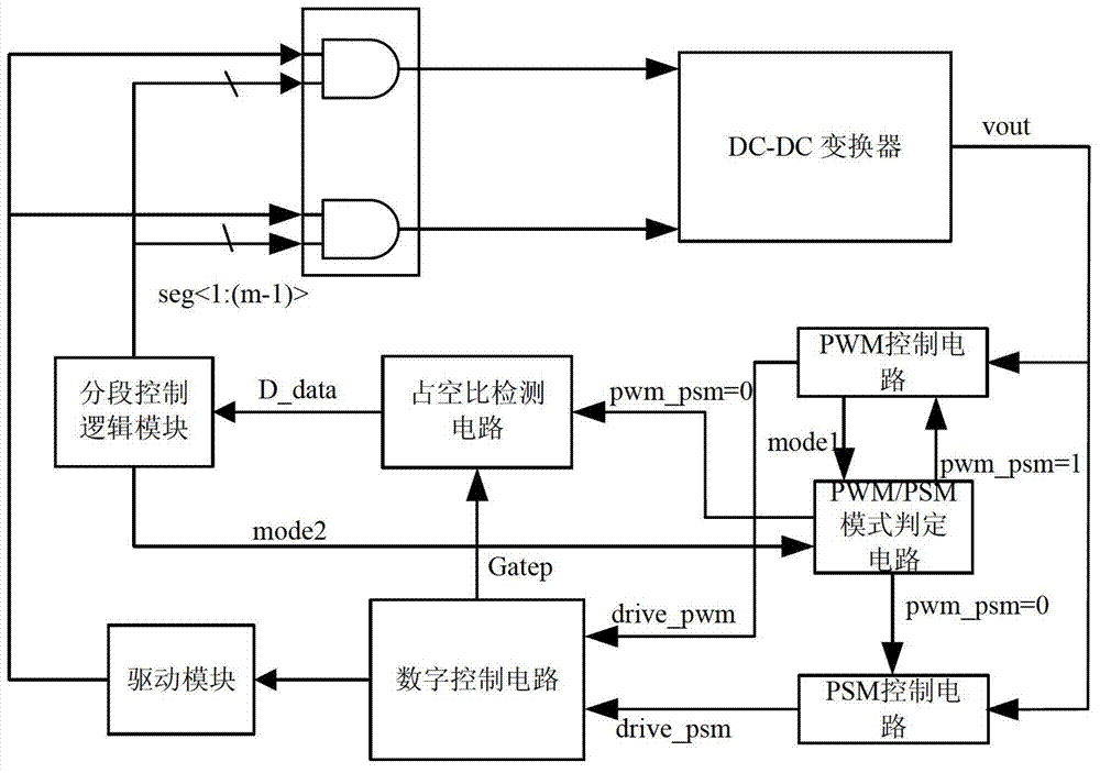 Self-adaptive sectional driving DC-DC (Direct Current to Direct Current) converter