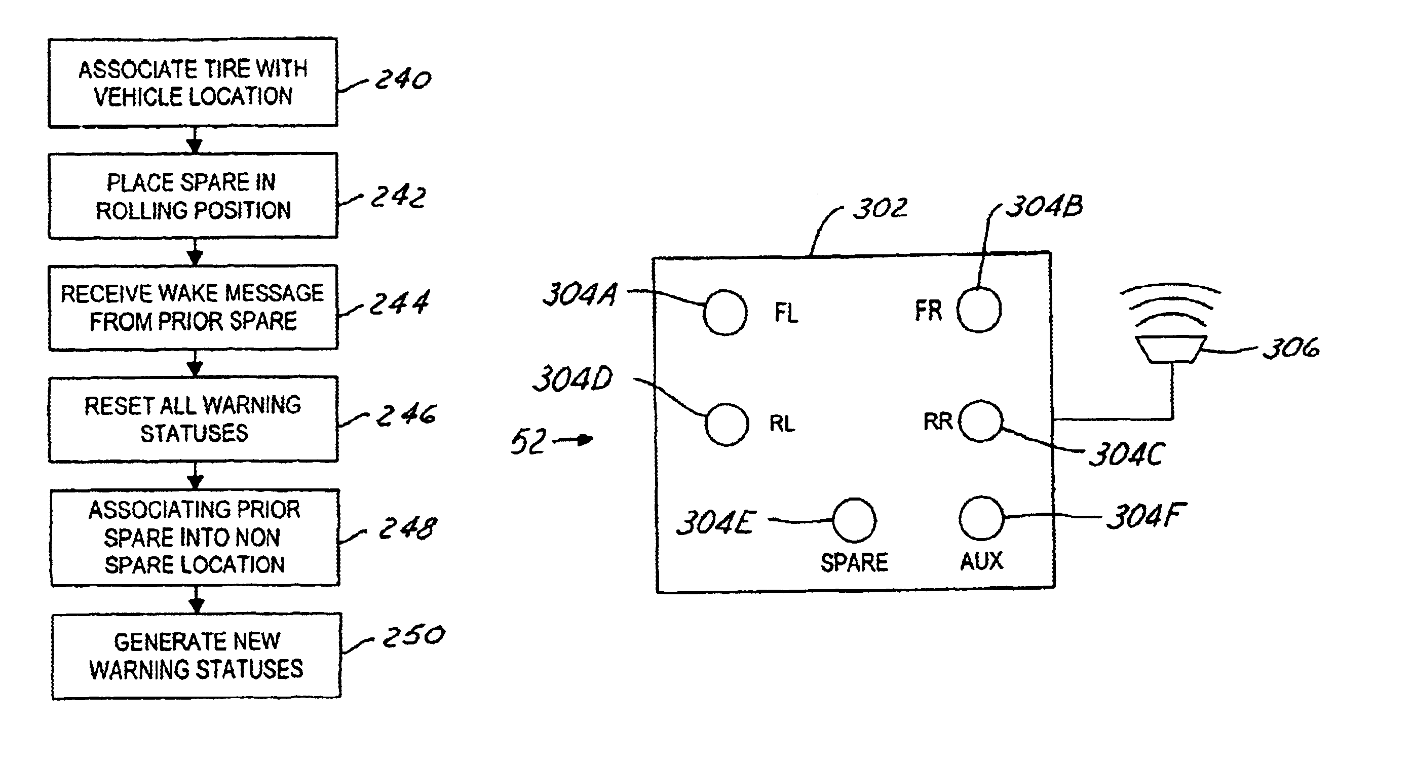 Method and system of notifying of overuse of a mini-spare tire in a tire pressure monitoring system for an automotive vehicle