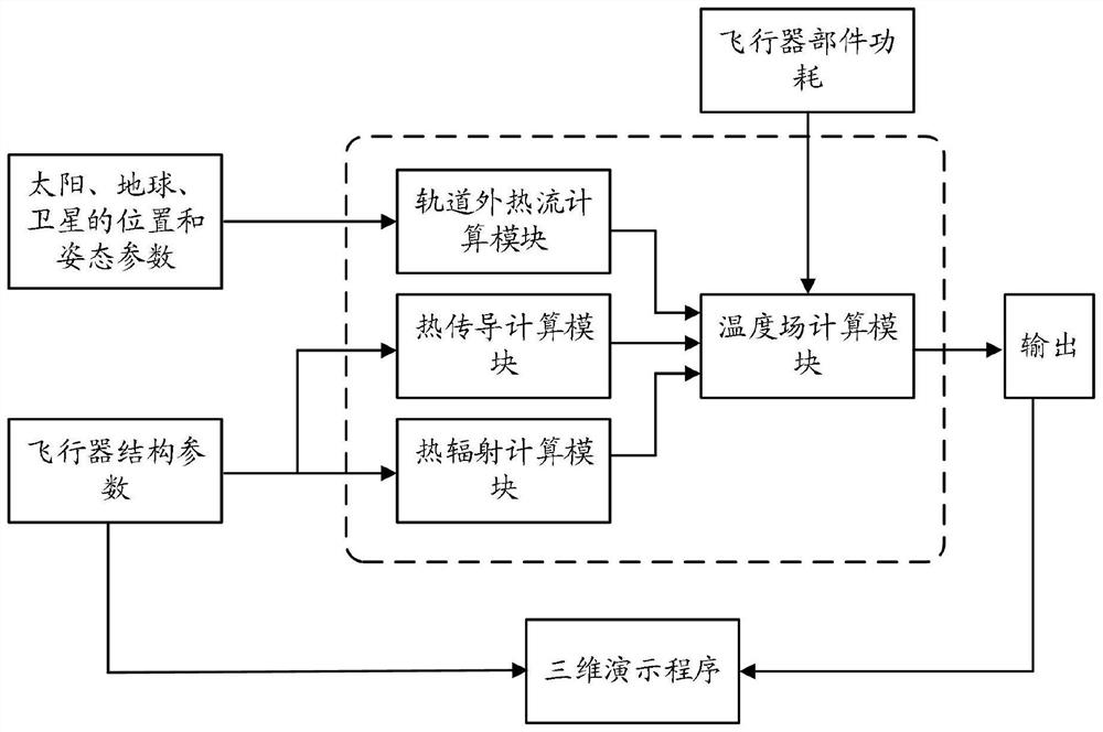 Method for artificial intelligence programmers to write digital aircraft temperature three-dimensional display program