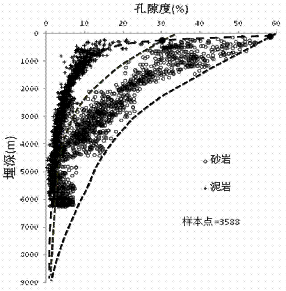 Method for determining hydrocarbon accumulation threshold of hydrocarbon containing basin fragmentary rock