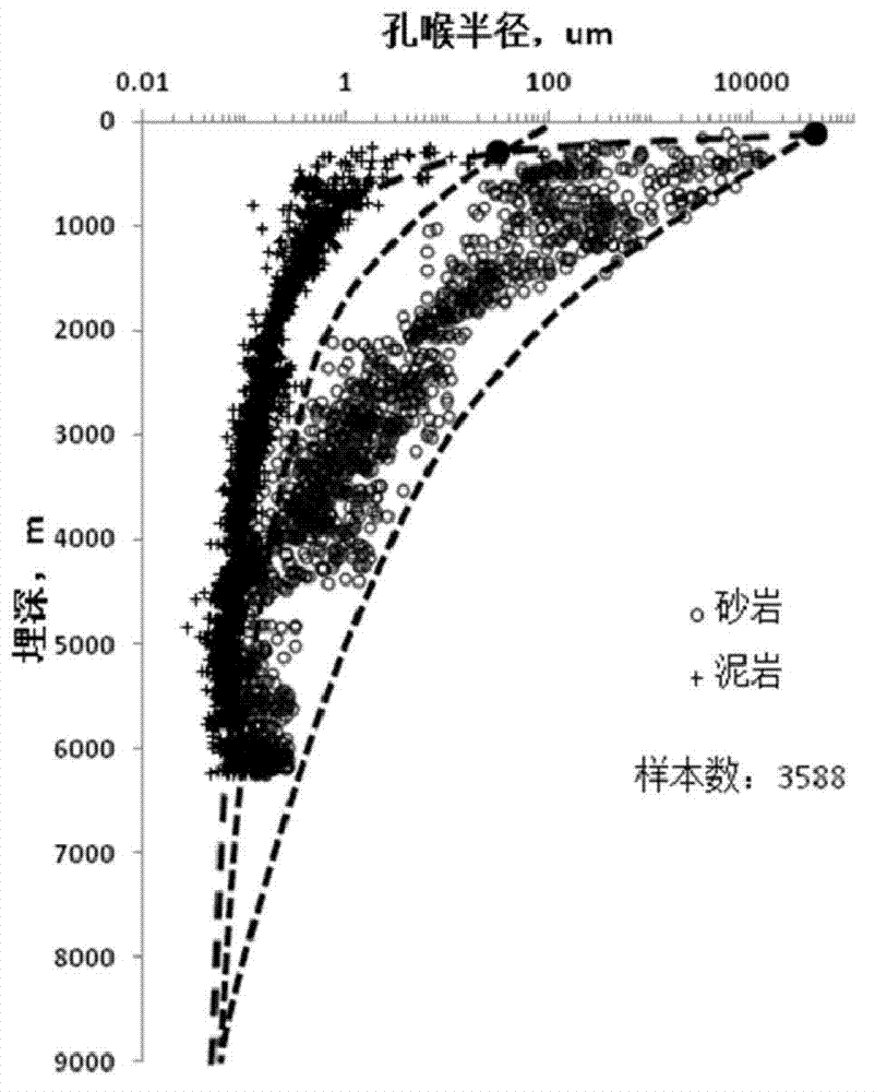 Method for determining hydrocarbon accumulation threshold of hydrocarbon containing basin fragmentary rock