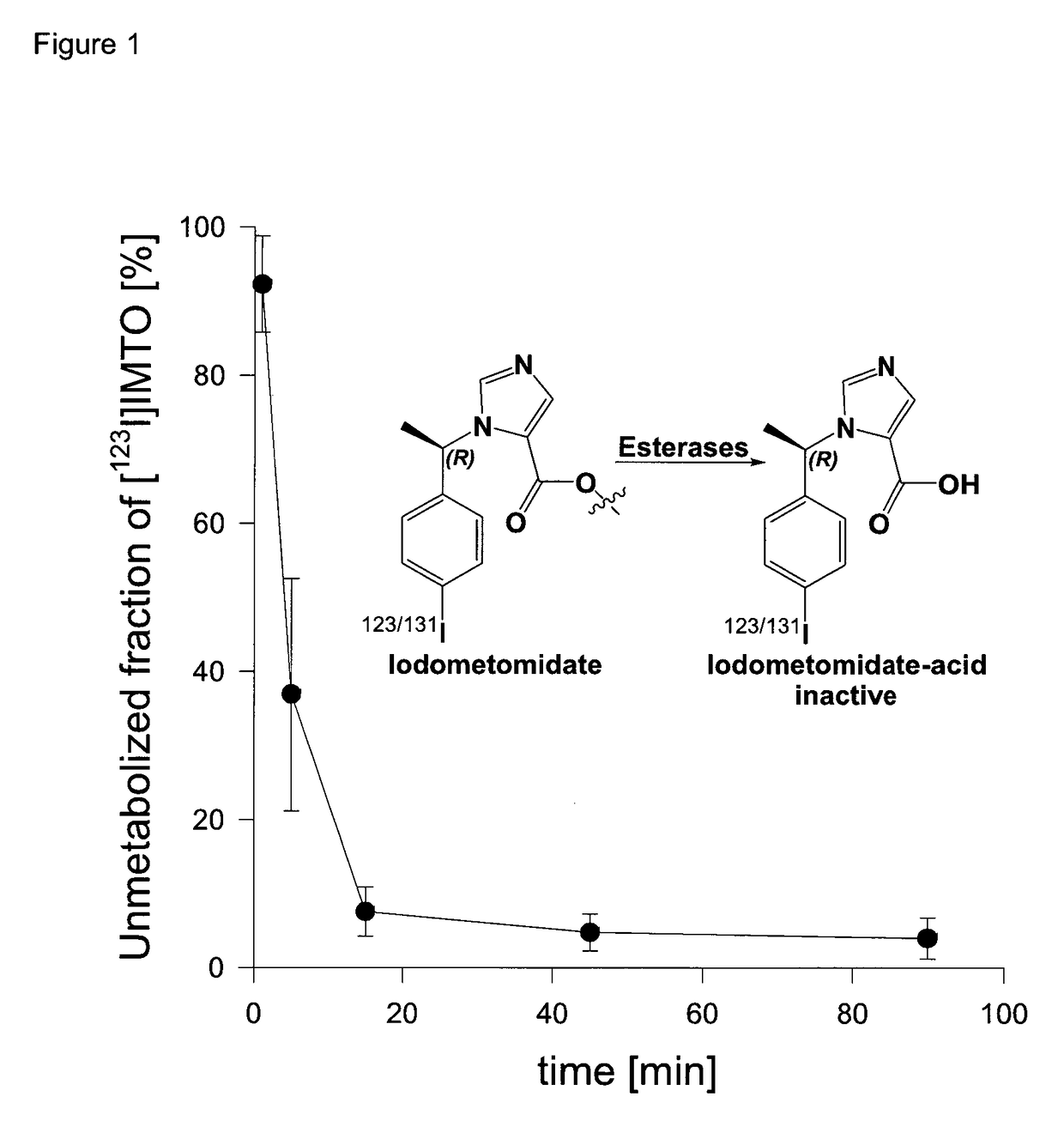 Radiopharmaceutical products for diagnosis and therapy of adrenal carcinoma