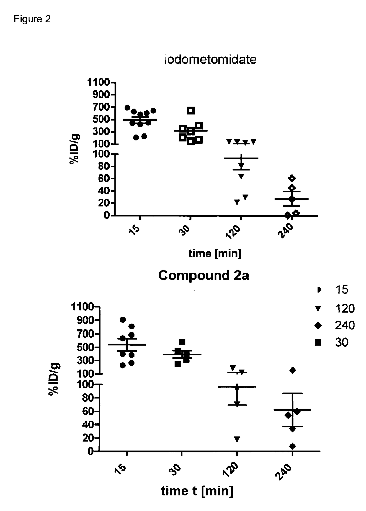 Radiopharmaceutical products for diagnosis and therapy of adrenal carcinoma