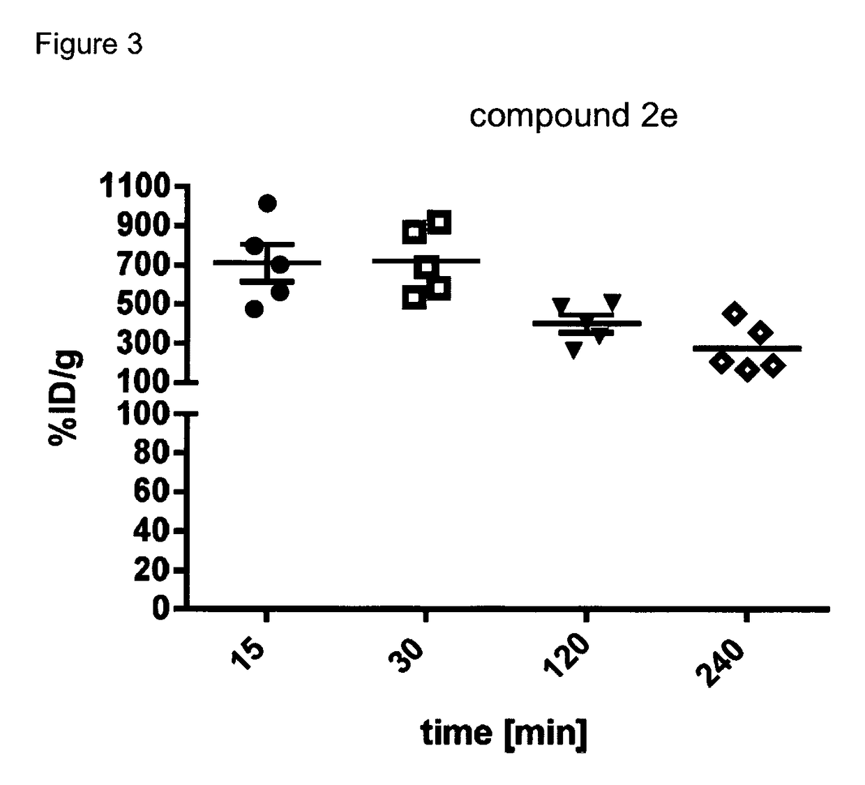 Radiopharmaceutical products for diagnosis and therapy of adrenal carcinoma