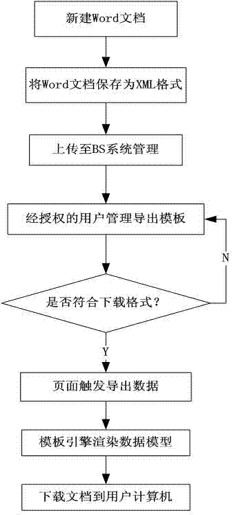 Method for leading out Word under BS system