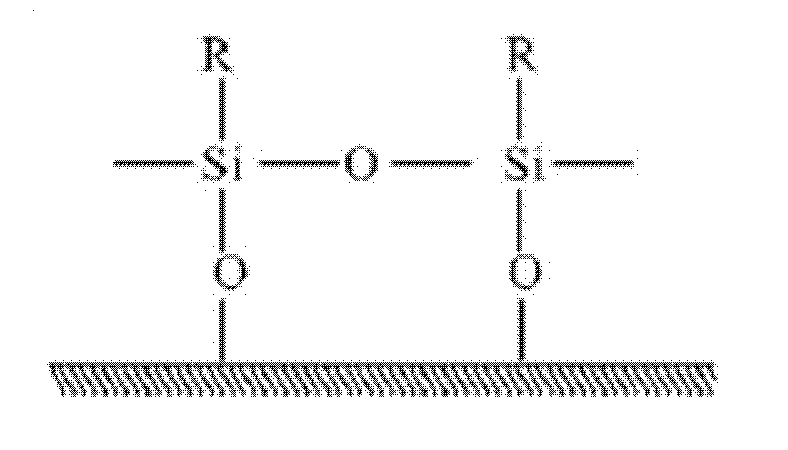 Preparation method of organosilicon powder waterproofing agent