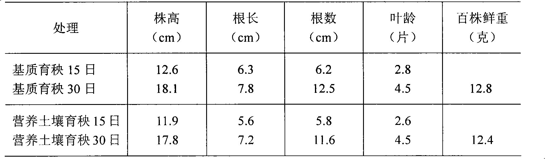 Rice seedling raising medium and rice seedling production method