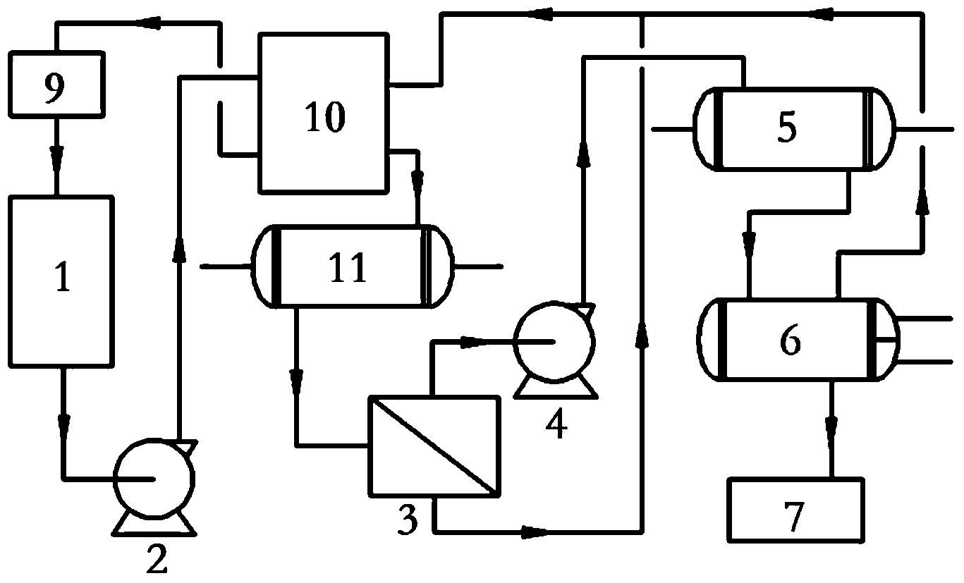 Membrane-method recovery process for realizing zero emission of volatile organic compound