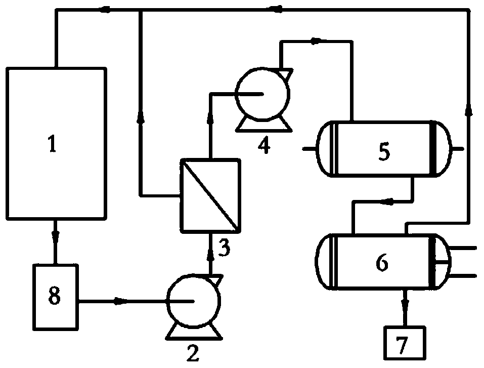 Membrane-method recovery process for realizing zero emission of volatile organic compound