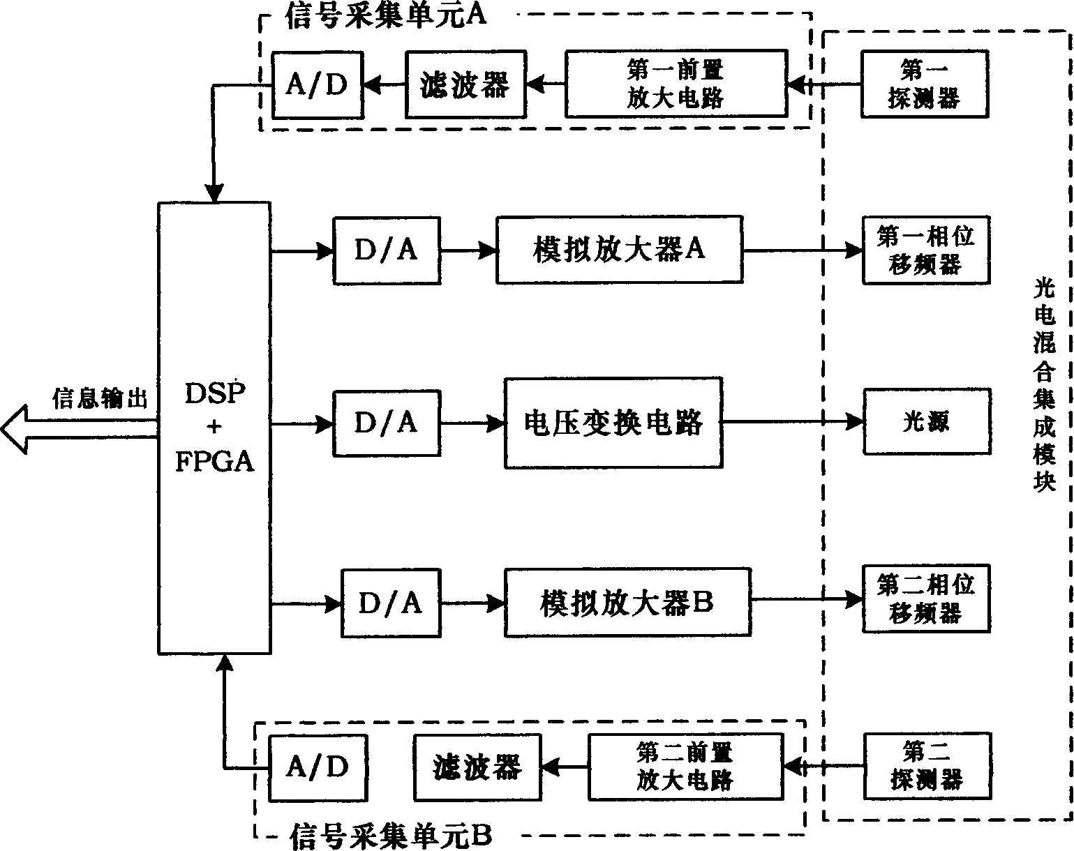 Looped optical-frequency detection apparatus of resonance type micro-light electromechanical gyro