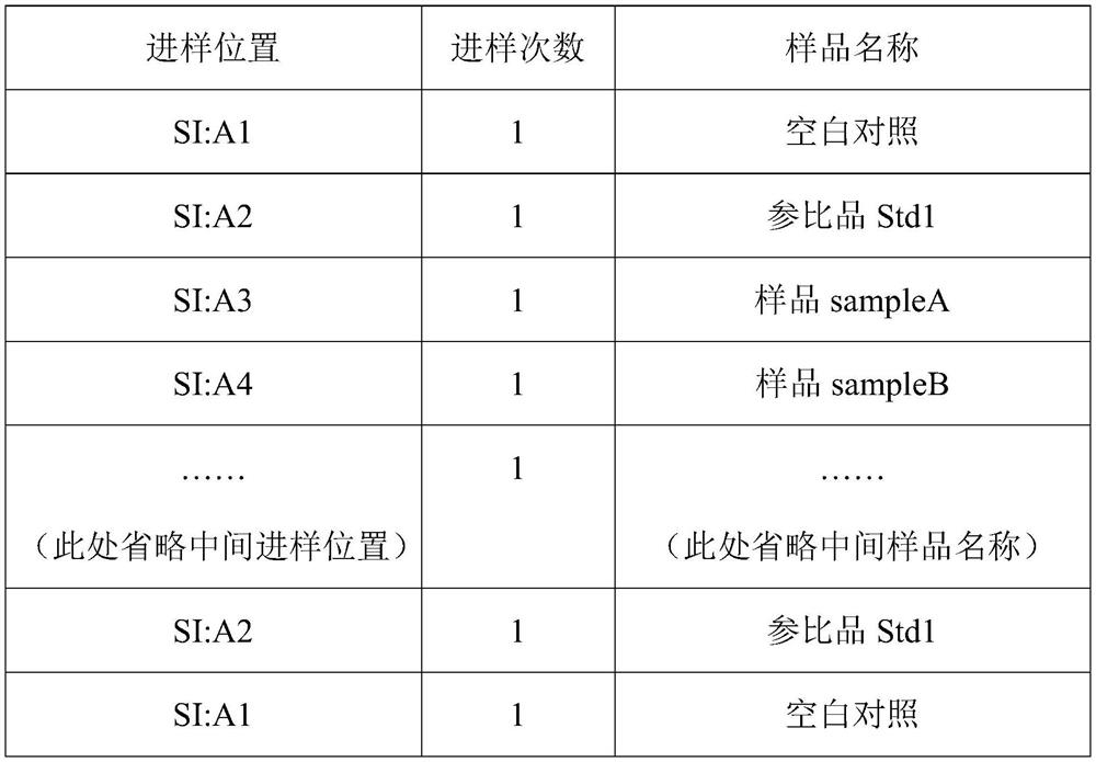 Capillary electrophoresis detection method for analyzing impurities of recombinant human prourokinase for injection and application of capillary electrophoresis detection method