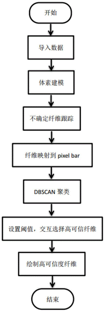 Fiber classification method based on spatial similarity and system realizing fiber classification method