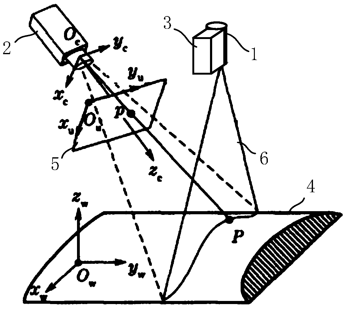 A vehicle information collection method and device based on fusion of depth information and visual image information