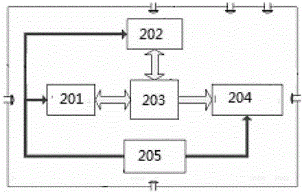 Entrance guard system and entrance guard opening method