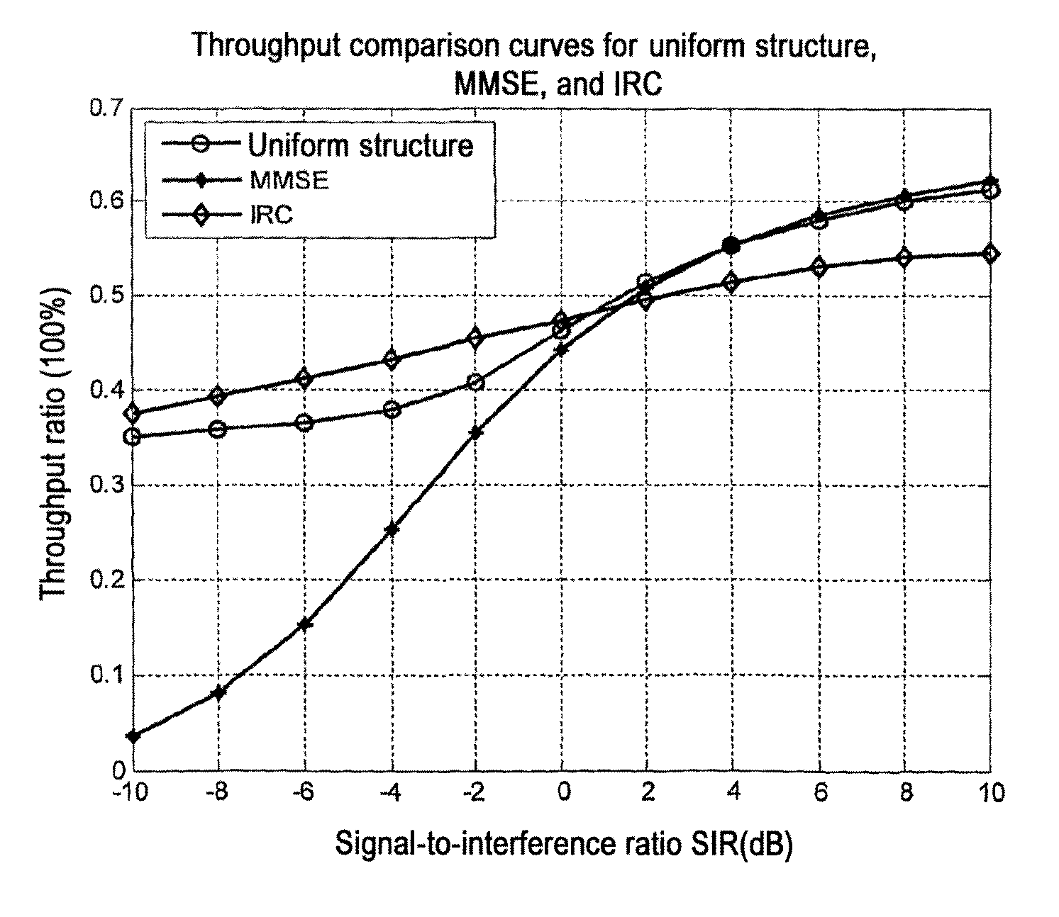 Base station device, method thereof, and communication system thereof