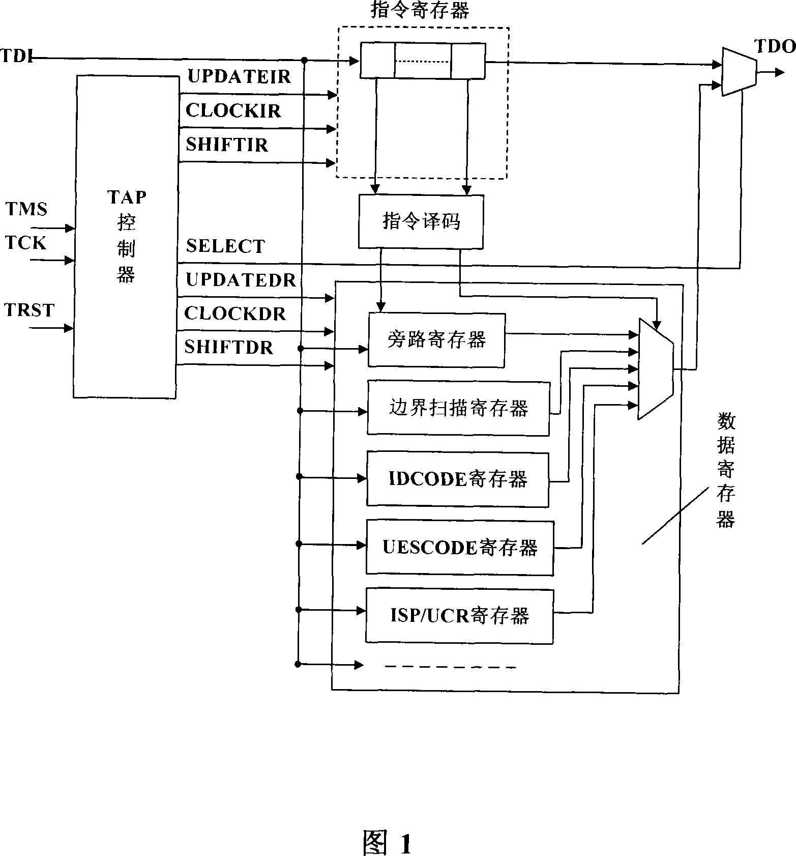 Border scanning test structure of multiple chip package internal connection and test method