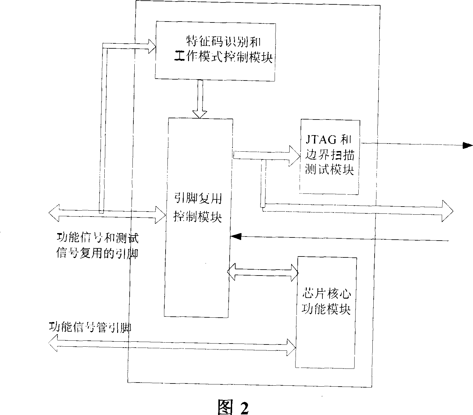 Border scanning test structure of multiple chip package internal connection and test method