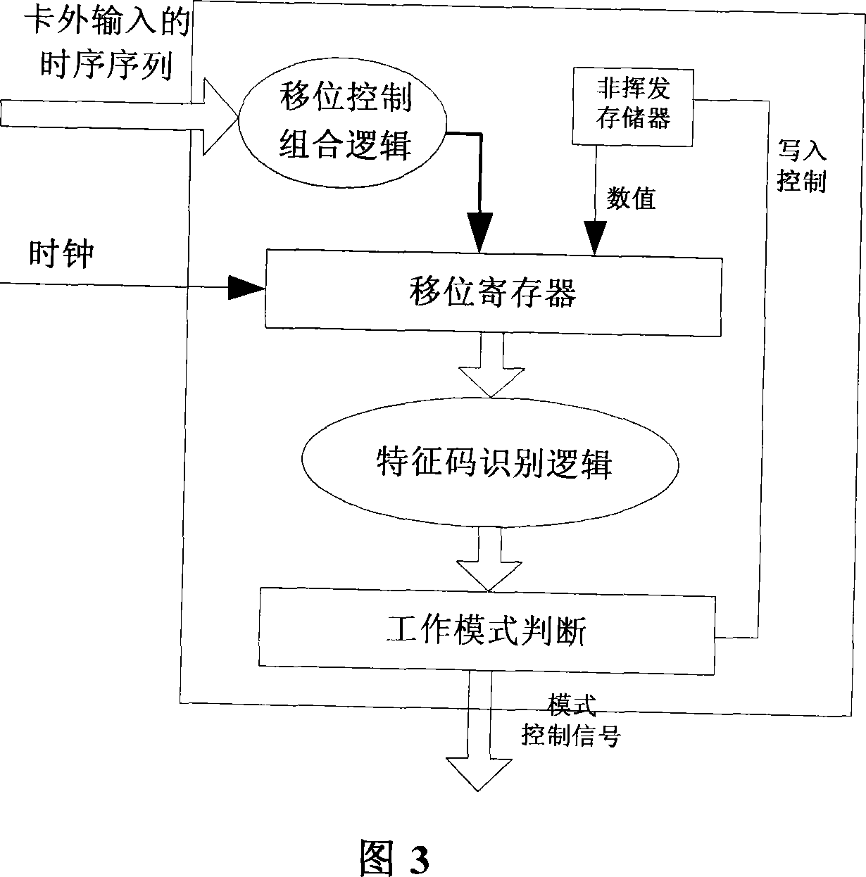 Border scanning test structure of multiple chip package internal connection and test method