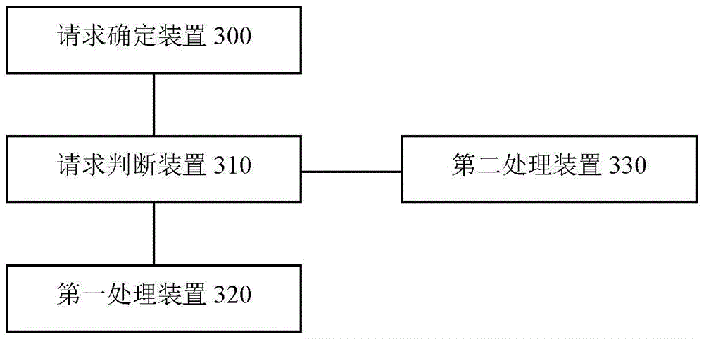 Background information display method and device