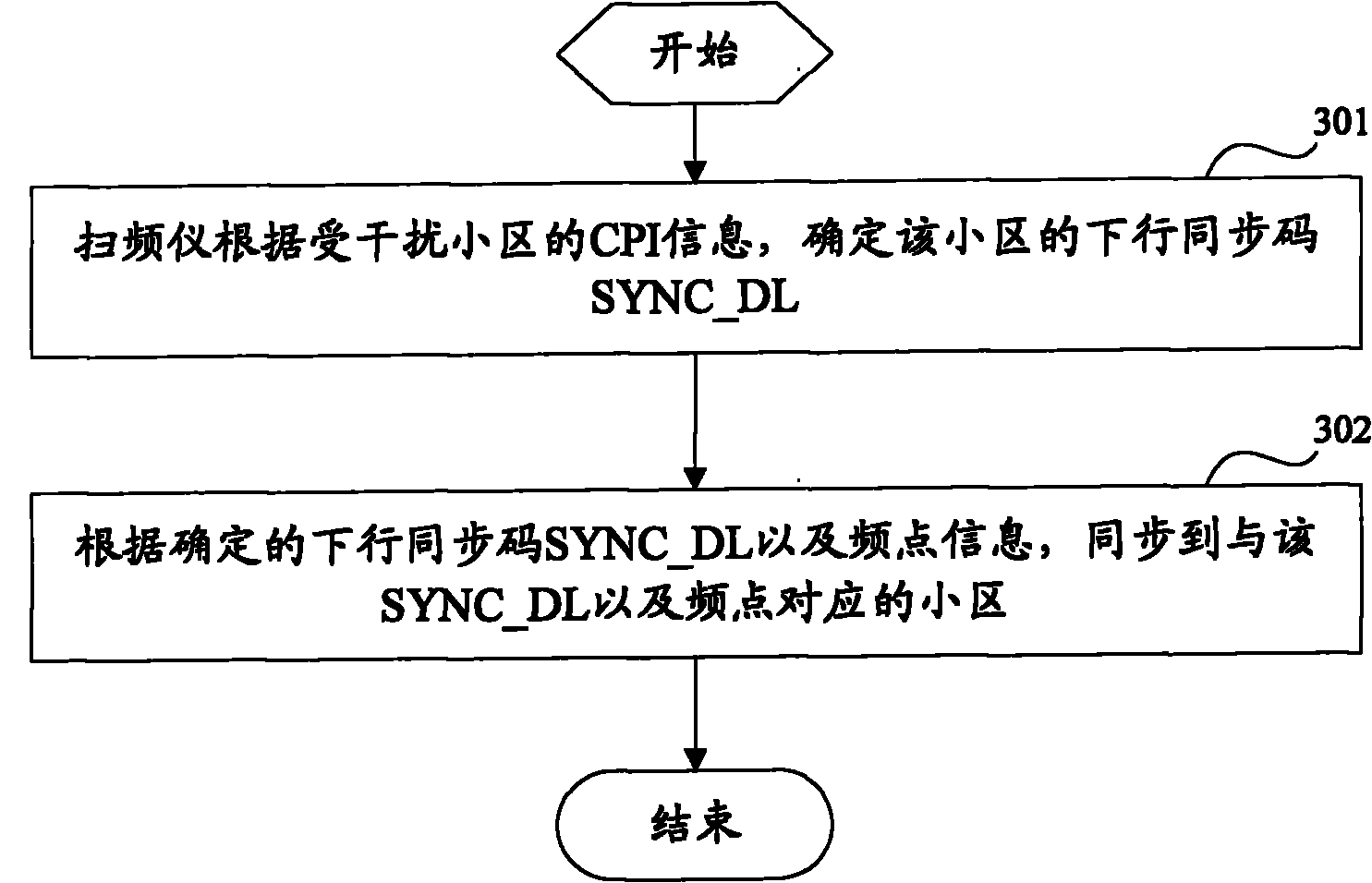 Method and device for detecting quality of communication system based on sweep generator