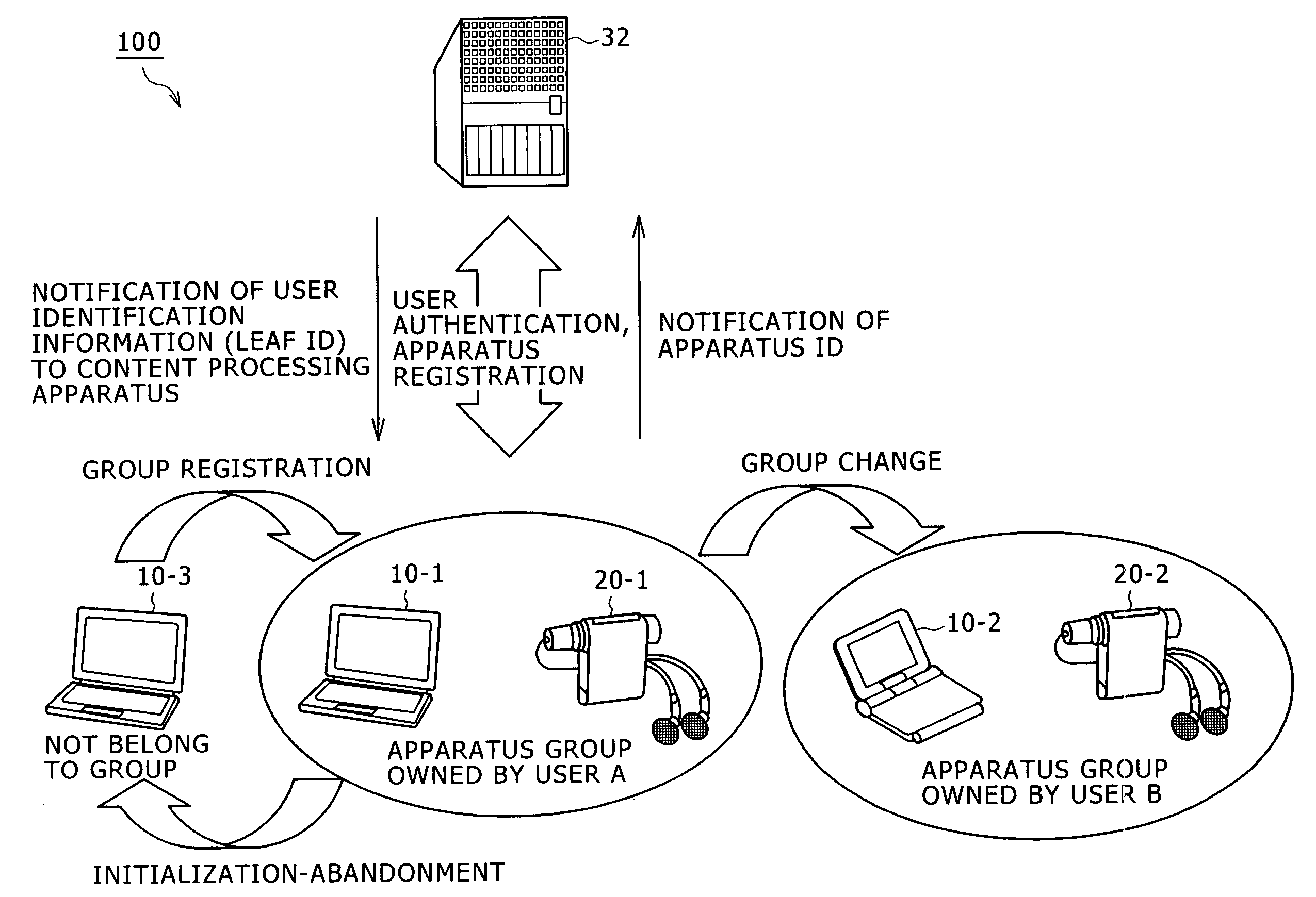 Communication System Communication Method, Contents Processing Device, and Computer Program