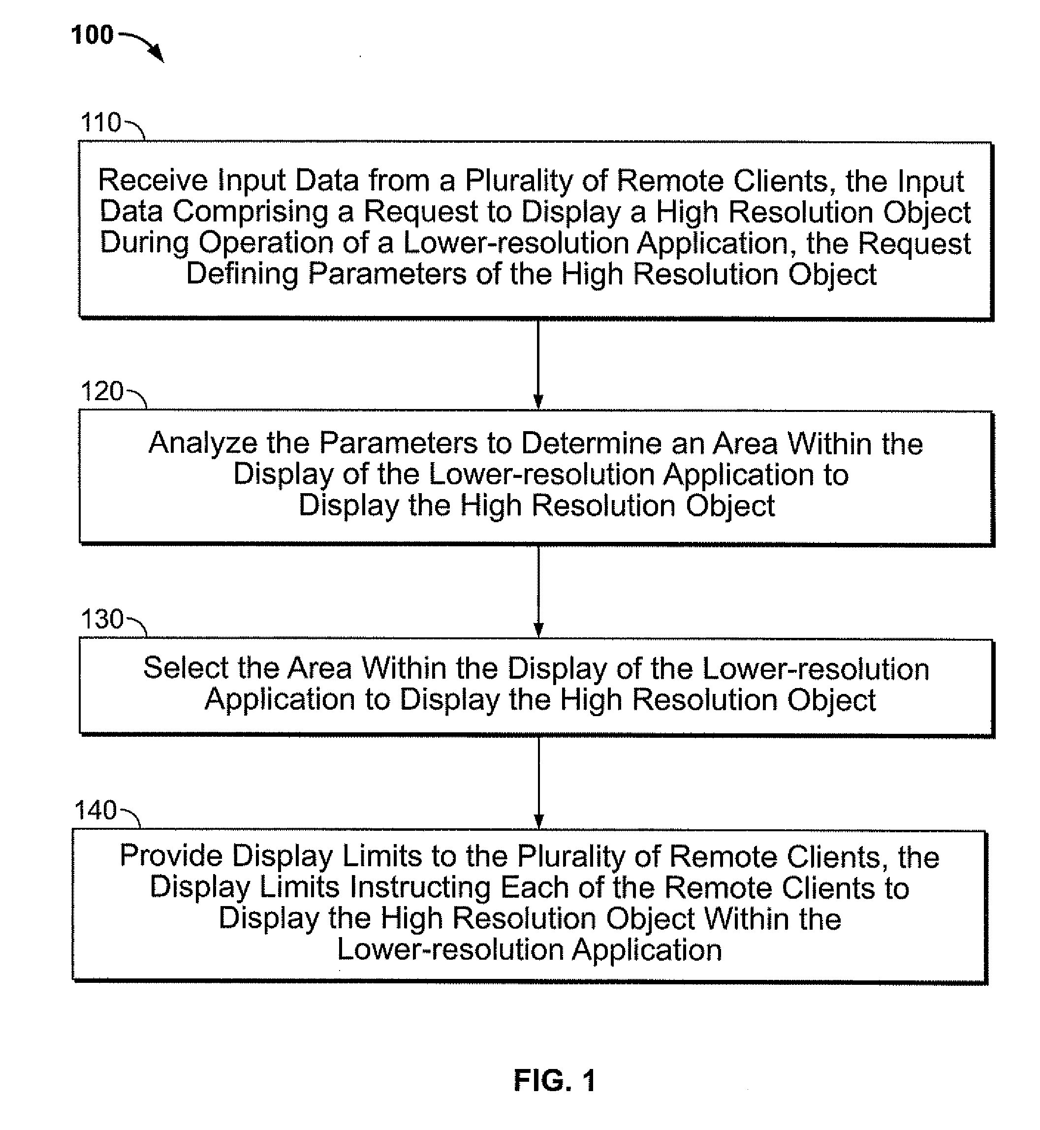 Multi-resolution three-dimensional environment display