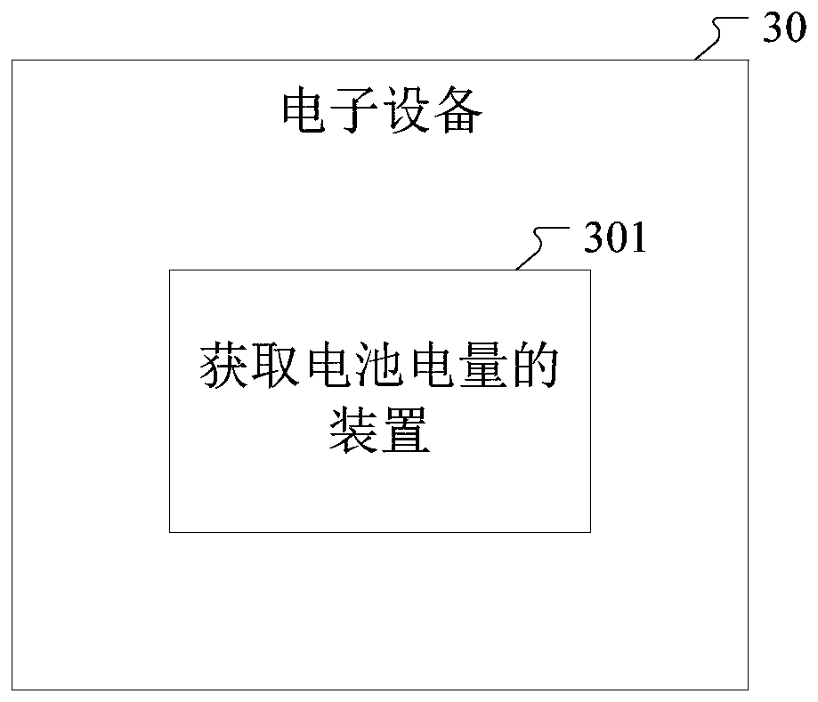 A method, device and electronic equipment for obtaining battery power