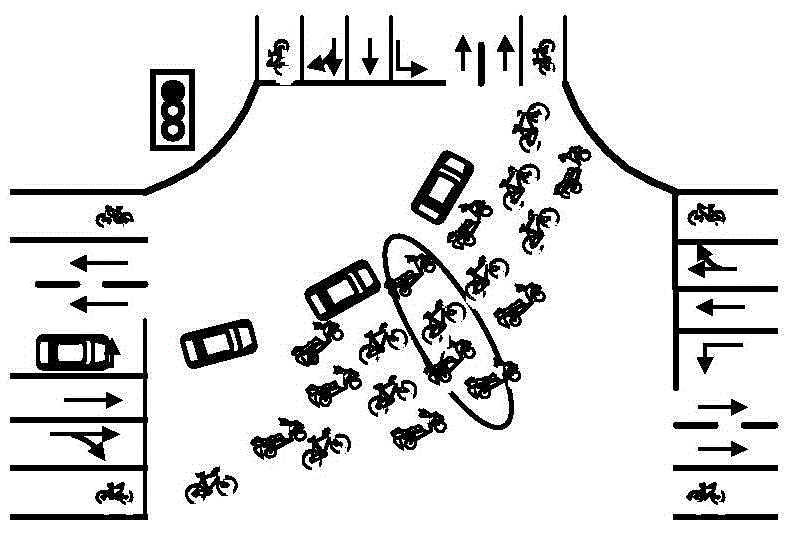 Signalized intersection non-motor vehicle lane channelizing control method under expansion effect