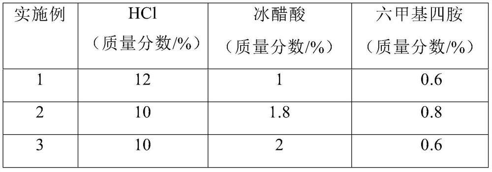 Method for obtaining hydrogen content of galvanized plate substrate