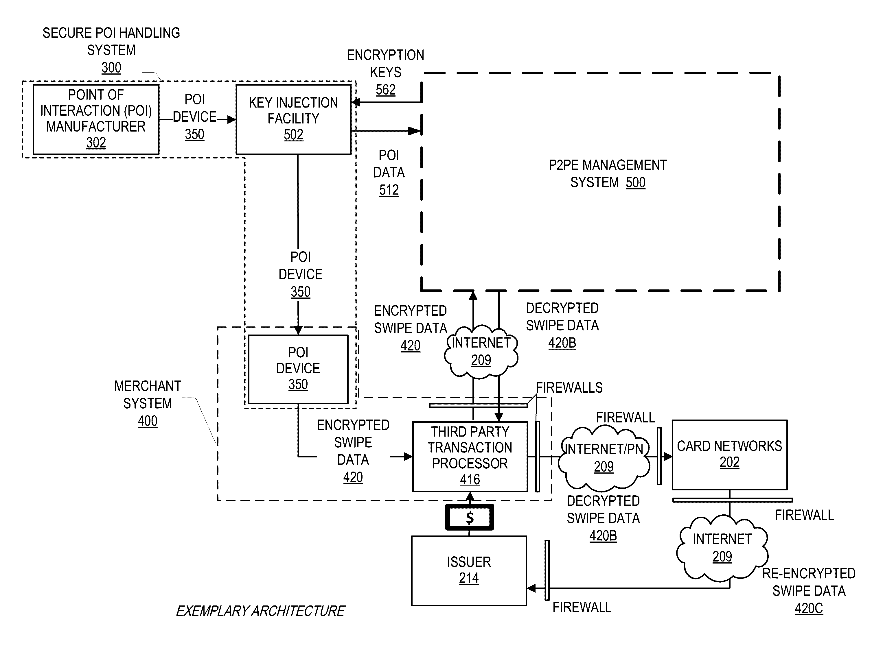 Systems and methods for decryption as a service