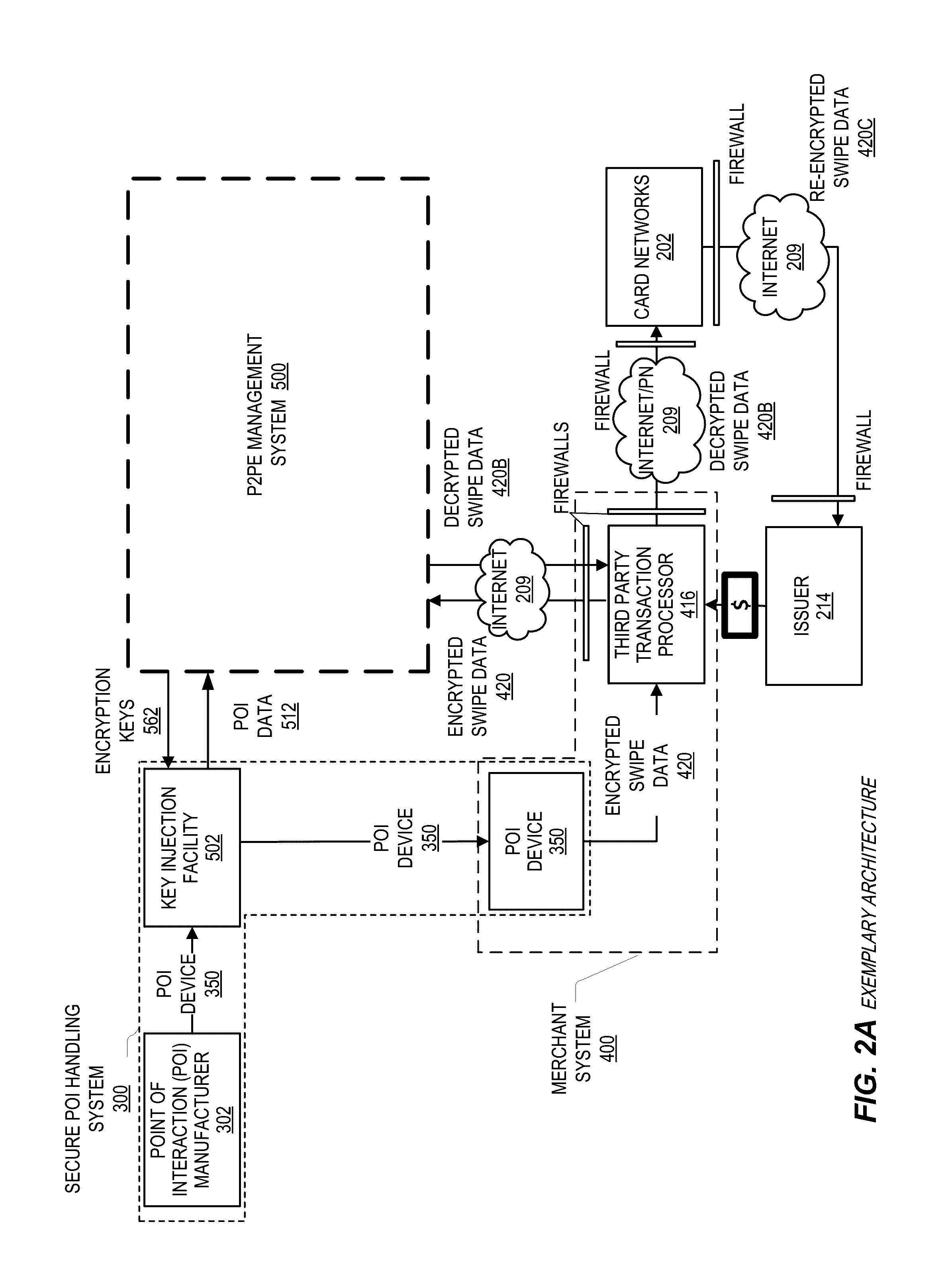 Systems and methods for decryption as a service