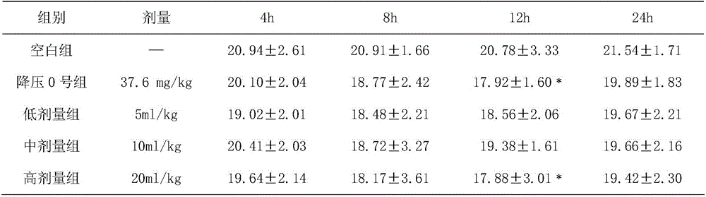 Oral liquid with lipid-decreasing and pressure-decreasing effects and preparation method thereof