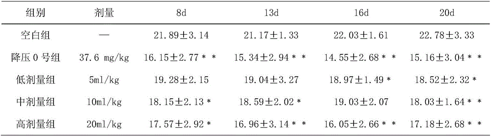 Oral liquid with lipid-decreasing and pressure-decreasing effects and preparation method thereof