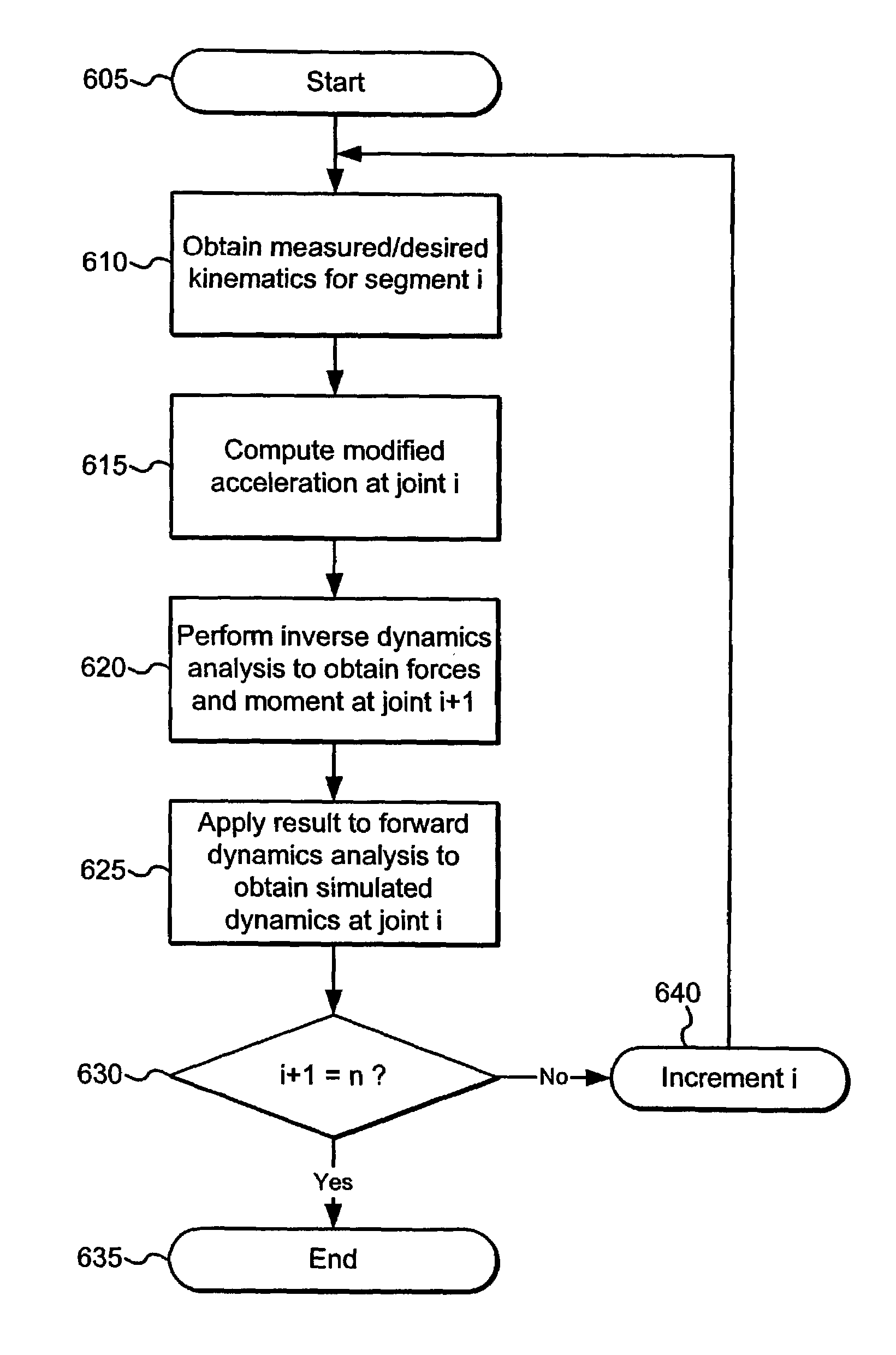 Feedback estimation of joint forces and joint moments